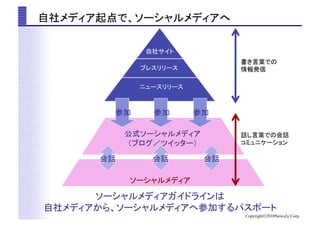 Copyright?2010News2u Corp.
 