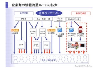 AFTER                                         	
         BEFORE

                 	
                       	
                             	
                                                              	




RSS   	
              	
        	
   RSS       	
                       FAX
                                                              	
   	
            	




            	
                       	
                           	




                                                    	

                                                                   Copyright?2010News2u Corp.
 