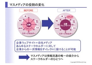 BEFORE        AFTER




                      Copyright?2010News2u Corp.
 