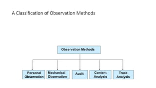 A Classification of Observation Methods
Observation Methods
Personal
Observation
Mechanical
Observation
Trace
Analysis
Content
Analysis
Audit
 