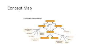 Concept Map
 