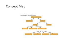 Concept Map
 