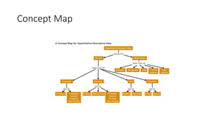Concept Map
 