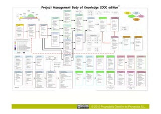 © 2010 Proyectalis Gestión de Proyectos S.L.
 
