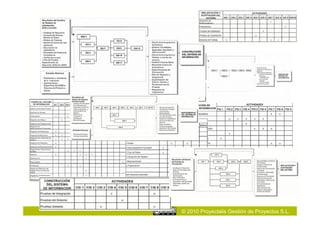 © 2010 Proyectalis Gestión de Proyectos S.L.
 