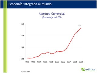 Economía integrada al mundo Apertura Comercial (Porcentaje del PBI) Fuente: BCRP 