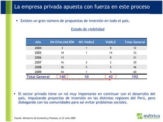 La empresa privada apuesta con fuerza en este proceso Existen un gran número de propuestas de inversión en todo el país.  El sector privado tiene un rol muy importante en continuar con el desarrollo del país, impulsando proyectos de inversión en las distintas regiones del Perú, pero dialogando con las comunidades para así evitar problemas sociales. Estado de visibilidad Fuente: Ministerio de Economía y Finanzas, al 22 Julio 2009 Año EN EVALUACIÓN NO VIABLE VIABLE Total General 2004 3 1 8 12 2005 18 1 14 33 2006 13 8 21 2007 16 2 2 20 2008 36 5 5 46 2009 54 1 5 60 Total General 140 10 42 192 