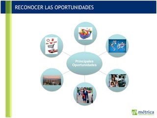 RECONOCER LAS OPORTUNIDADES 