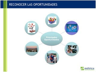 RECONOCER LAS OPORTUNIDADES 