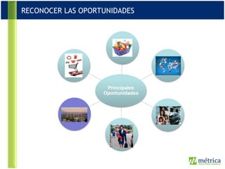 RECONOCER LAS OPORTUNIDADES 