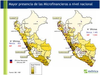 Mayor presencia de las Microfinancieras a nivel nacional Nivel Pobreza 1 2 3 4 5 Oficinas Bancarias Oficinas IMF Fuente: SBS / INEI 2001 2009 Bancos  822 IMF  250 N° Oficinas Bancos  1 445 IMF  1 033   N° Oficinas 