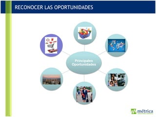 RECONOCER LAS OPORTUNIDADES 
