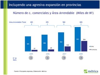 Incluyendo una agresiva expansión en provincias Número de c. comerciales y Área Arrendable  (Miles de M 2 ) Área Arrendable Total 403 455 584 845 Nº de Malls 14 16 18 25 Fuente: Principales empresas, Elaboración: Métrica 