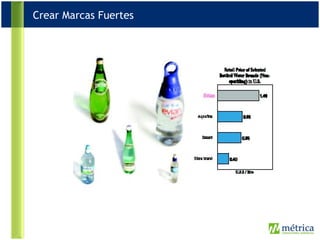 Crear Marcas Fuertes 