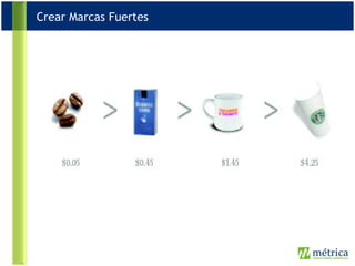 Crear Marcas Fuertes 