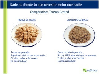 GRATED DE SARDINAS Carne molida de pescado. No hay 100% seguridad que es pescado. El olor y sabor más fuertes. Es menos rendidor. TROZOS DE FILETE Trozos de pescado. Seguridad 100% de que es pescado. El olor y sabor más suaves. Es más rendidor. Comparativo: Trozos/Grated Darle al cliente lo que necesite mejor que nadie 