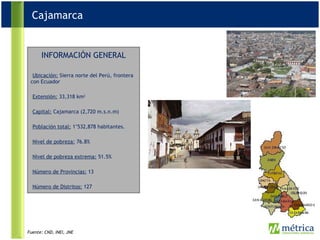 Cajamarca INFORMACIÓN GENERAL Ubicación:  Sierra norte del Perú, frontera con Ecuador Extensión:  33,318 km 2 Capital:  Cajamarca (2,720 m.s.n.m) Población total:  1’532,878 habitantes. Nivel de pobreza:  76.8% Nivel de pobreza extrema:  51.5% Número de Provincias:  13 Número de Distritos:  127 Fuente:  CND, INEI, JNE 
