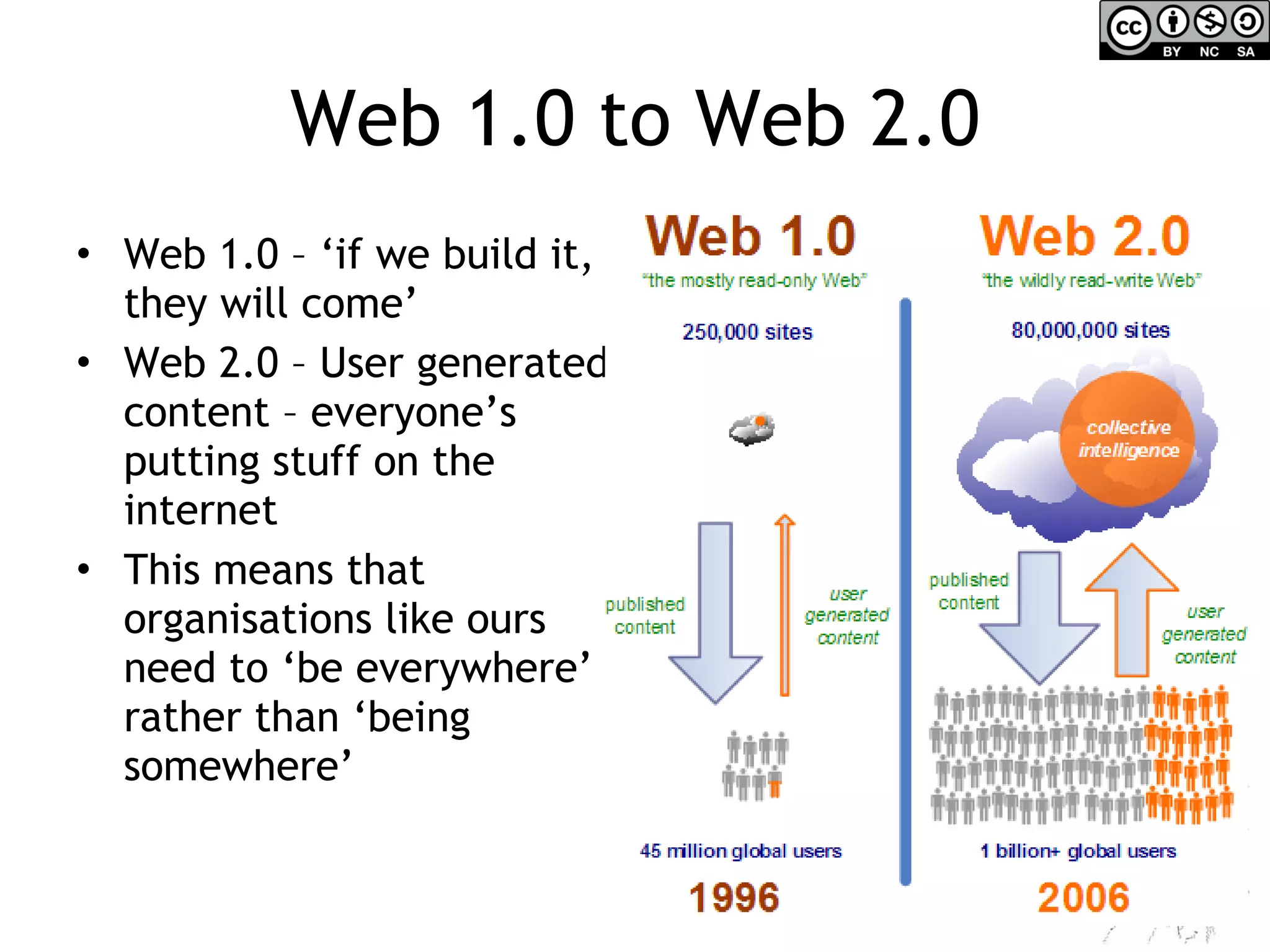Web 1.0 to Web 2.0 Web 1.0 – ‘if we build it, they will come’ Web 2.0 – User generated content – everyone’s putting stuff on the internet This means that organisations like ours need to ‘be everywhere’ rather than ‘being somewhere’ 