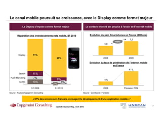Le canal mobile poursuit sa croissance, avec le Display comme format majeur

              Le Display s’impose comme format majeur                             Le contexte marché est propice à l’essor de l’internet mobile


        Répartition des investissements nets mobile, S1 2010                         Evolution du parc Smartphones en France (Millions)
                                                                                                                          7,1
                                                                                                              +48%
                                                                                                     4,8



         Display         71%
                                             85%                                                    2008                 2009

                                                                                     Evolution du taux de pénétration de l’internet mobile
                                                                                                          en France
                                                                                                                         41%
          Search         11%
 Push Marketing          7%
                                            8%                                                      11%
          Autres         10%                  5%
                                          2%
                        S1 2009             S1 2010                                                 2009             Prévision 2014

Source : Analyse Capgemini Consulting                                         Source : ComScore / Forrester


                         « 67% des annonceurs français envisagent le développement d’une application mobile »*

                                                                                                                                                  7
                                             (*) UDA / Opinion Way , Avril 2010
 
