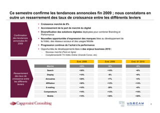 Ce semestre confirme les tendances annoncées fin 2009 ; nous constatons en
outre un resserrement des taux de croissance entre les différents leviers
                    Croissance marché de 8%
                    Accroissement de la part de marché du digital
                    Diversification des solutions digitales déployées pour combiner Branding et
  Confirmation      Performance
 des tendances      Nouvelles opportunités d’expression des marques liées au développement de
 annoncées fin      la Vidéo, des réseaux sociaux et des usages Mobile
      2009
                    Progression continue de l’achat à la performance
                    Opportunités de développements liées à des enjeux business 2010 :
                    -    Nouveau marché (Paris en ligne)
                    -    Complémentarité TV-Vidéo Online (Grande Conso, etc)


                                                        Evol. 2008              Evol. 2009        Evol. S1 2010

                          Marché                          +23%                     +6%                +8%

                           Search                         +35%                    +10%                +8%
  Resserrement
                          Display                         +10%                     -6%                +8%
    des taux de
 croissance entre        Annuaires                        +25%                     +7%                +3%
   les différents
                         Affiliation                      +30%                    +12%                +14%
      leviers
                          E-mailing                       +10%                     -20%               +5%

                        Comparateurs                      +15%                    +12%                +15%

                           Mobile                         +15%                    +30%                +30%



                                                                                                                  8
 