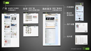内容搜索广场友邻全站热门内容的分类别显示友邻广播友邻九宫格/列表我的广播/接收内容浏览/讨论我的首页侧边栏和导航栏用户设置站内信