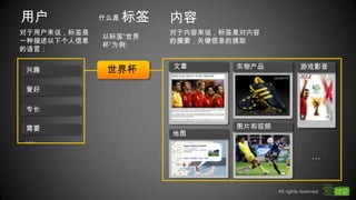 用户标签内容什么是对于用户来说，标签是一种描述以下个人信息的语言：对于内容来说，标签是对内容的摘要，关键信息的提取以标签“世界杯”为例: 世界杯文章实物产品游戏影音兴趣爱好专长需要图片和视频地图……