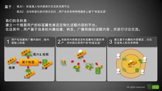 基于：观点1：标签是人与内容进行交互的完美节点观点2：当与标签化的内容交互时，用户会在各种网络服务上留下“标签足迹”我们的目标是：建立一个根据用户的标签属性推送定制化话题内容的平台。在这其中，用户基于自身的兴趣创建、转发、广播和接收话题内容，并进行讨论交流。建立基于兴趣的内容推送，讨论交流和人际关系网络系统将内容推送至标签属性匹配的用户，并时刻记录用户的“标签足迹”用户在创建和广播内容时，给内容贴上标签321图片& 视频用户标签化标签化标签化标签化标签化标签化  某个标签微博文章讨论