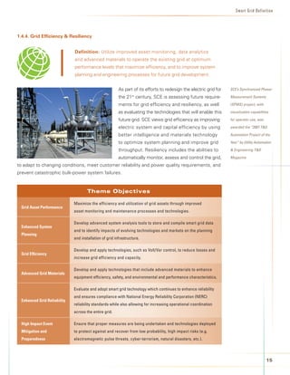 Sma rt Grid Definition




1.4.4.	Grid	Efficiency		Resiliency


                             Definition:	Utilize improved asset monitoring, data analytics
                             and advanced materials to operate the existing grid at optimum
                             performance levels that maximize efficiency, and to improve system
                             planning and engineering processes for future grid development.


                                                        As part of its efforts to redesign the electric grid for   SCE’s Synchronized Phasor

                                                        the 21st century, SCE is assessing future require-         Measurement Systems

                                                        ments for grid efficiency and resiliency, as well          (SPMS) project, with

                                                        as evaluating the technologies that will enable this       visualization capabilities

                                                        future grid. SCE views grid efficiency as improving        for operator use, was

                                                        electric system and capital efficiency by using            awarded the “2007 TD

                                                        better intelligence and materials technology               Automation Project of the

                                                        to optimize system planning and improve grid               Year” by Utility Automation

                                                        throughput. Resiliency includes the abilities to            Engineering TD

                                                        automatically monitor, assess and control the grid,        Magazine.

to adapt to changing conditions, meet customer reliability and power quality requirements, and
prevent catastrophic bulk-power system failures.


                                     Theme Objectives

                             Maximize	the	efficiency	and	utilization	of	grid	assets	through	improved		
 Grid	Asset	Performance
                             asset	monitoring	and	maintenance	processes	and	technologies.

                             Develop	advanced	system	analysis	tools	to	store	and	compile	smart	grid	data	
 Enhanced	System	
                             and	to	identify	impacts	of	evolving	technologies	and	markets	on	the	planning	
 Planning
                             and	installation	of	grid	infrastructure.

                             Develop	and	apply	technologies,	such	as	Volt/Var	control,	to	reduce	losses	and	
 Grid	Efficiency
                             increase	grid	efficiency	and	capacity.

                             Develop	and	apply	technologies	that	include	advanced	materials	to	enhance	
 Advanced	Grid	Materials
                             equipment	efficiency,	safety,	and	environmental	and	performance	characteristics.

                             Evaluate	and	adopt	smart	grid	technology	which	continues	to	enhance	reliability	
                             and	ensures	compliance	with	National	Energy	Reliability	Corporation	(NERC)	
 Enhanced	Grid	Reliability
                             reliability	standards	while	also	allowing	for	increasing	operational	coordination	
                             across	the	entire	grid.	

 High	Impact	Event	          Ensure	that	proper	measures	are	being	undertaken	and	technologies	deployed	
 Mitigation	and	             to	protect	against	and	recover	from	low	probability,	high	impact	risks	(e.g.	
 Preparedness                electromagnetic	pulse	threats,	cyber-terrorism,	natural	disasters,	etc.).




                                                                                                                                           1
 