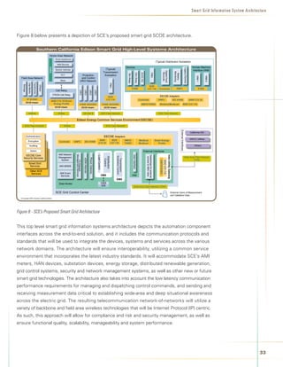Smart Grid Infor mation System Architecture




Figure 8 below presents a depiction of SCE’s proposed smart grid SCOE architecture.

           Southern California Edison Smart Grid High-Level Systems Architecture




Figure 8 - SCE’s Proposed Smart Grid Architecture


This top level smart grid information systems architecture depicts the automation component
interfaces across the end-to-end solution, and it includes the communication protocols and
standards that will be used to integrate the devices, systems and services across the various
network domains. The architecture will ensure interoperability, utilizing a common service
environment that incorporates the latest industry standards. It will accommodate SCE’s AMI
meters, HAN devices, substation devices, energy storage, distributed renewable generation,
grid control systems, security and network management systems, as well as other new or future
smart grid technologies. The architecture also takes into account the low latency communication
performance requirements for managing and dispatching control commands, and sending and
receiving measurement data critical to establishing wide-area and deep situational awareness
across the electric grid. The resulting telecommunication network-of-networks will utilize a
variety of backbone and field area wireless technologies that will be Internet Protocol (IP) centric.
As such, this approach will allow for compliance and risk and security management, as well as
ensure functional quality, scalability, manageability and system performance.




                                                                                                                                 33
 