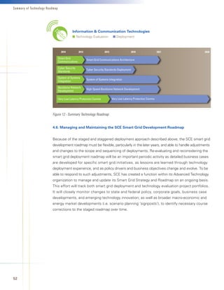 Summary of Technology Roadmap




                                            Information		Communication	Technologies
                                            n Technology Evaluation              n Deployment



                            	     2010	           2012	                 2015	                   2018	               2021	   2030

                                Smart	Grid	
                                                          Smart	Grid	Communications	Architecture
                                Communications

                                Cyber	Security	
                                                          Cyber	Security	Standards	Deployment
                                Standards

                                System	of	Systems	
                                                          System	of	Systems	Integration
                                Integration

                                Backbone	Network	
                                                          High-Speed	Backbone	Network	Development
                                Development

                                Very	Low	Latency	Protection	Comms               Very	Low	Latency	Protection	Comms




                         Figure 12 - Summary Technology Roadmap


                         4.6.	Managing	and	Maintaining	the	SCE	Smart	Grid	Development	Roadmap


                         Because of the staged and staggered deployment approach described above, the SCE smart grid
                         development roadmap must be flexible, particularly in the later years, and able to handle adjustments
                         and changes to the scope and sequencing of deployments. Re-evaluating and reconsidering the
                         smart grid deployment roadmap will be an important periodic activity as detailed business cases
                         are developed for specific smart grid initiatives, as lessons are learned through technology
                         deployment experience, and as policy drivers and business objectives change and evolve. To be
                         able to respond to such adjustments, SCE has created a function within its Advanced Technology
                         organization to manage and update its Smart Grid Strategy and Roadmap on an ongoing basis.
                         This effort will track both smart grid deployment and technology evaluation project portfolios.
                         It will closely monitor changes to state and federal policy, corporate goals, business case
                         developments, and emerging technology innovation, as well as broader macro-economic and
                         energy market developments (i.e. scenario planning ‘signposts’), to identify necessary course
                         corrections to the staged roadmap over time.




52
 