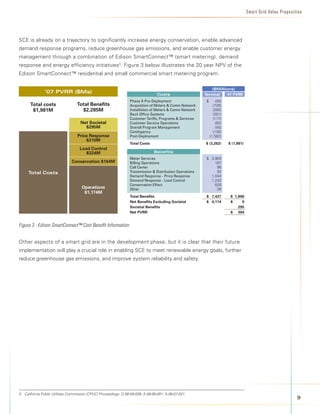 Smart Grid Value Proposition




SCE is already on a trajectory to significantly increase energy conservation, enable advanced
demand response programs, reduce greenhouse gas emissions, and enable customer energy
management through a combination of Edison SmartConnect™ (smart metering), demand
response and energy efficiency initiatives3. Figure 3 below illustrates the 20 year NPV of the
Edison SmartConnect™ residential and small commercial smart metering program.

                                                                                                                   ($Millions)
               ‘07 PVRR ($Ms)                                                      Costs                        Nominal   ‘07	PVRR
                                                                   Phase	II	Pre-Deployment                  	   $       (45)
      Total	costs	                 Total	Benefits	                 Acquisition	of	Meters		Comm	Network               (726)
       $1,981M                       $2,285M                       Installation	of	Meters		Comm	Network              (285)
                                                                   Back	Office	Systems                                (251)
                                                                   Customer	Tariffs,	Programs		Services              (117)
                                     Net	Societal	                 Customer	Service	Operations                          (82)
                                       $295M                       Overall	Program	Management                           (45)
                                                                   Contingency                                        (130)
                                   Price	Response	                 Post-Deployment                                  (1,582)
                                       $310M
                                                                   Total	Costs                                  $	(3,263)      $	(1,981)
                                    Load	Control	
                                       $324M                                     Benefits
                                                                   Meter	Services                               $ 3,909
                                Conservation	$164M                 Billing	Operations                               187
                                                                   Call	Center                                       96
     Total Costs                                                   Transmission		Distribution	Operations            92
                                                                   Demand	Response	-	Price	Response               1,044
                                                                   Demand	Response	-	Load	Control                 1,242
                                                                   Conservation	Effect                              828
                                      Operations	                  Other                                             39
                                       $1,174M
                                                                   Total	Benefits                               $			7,437       $		1,990
                                                                   Net	Benefits	Excluding	Societal              $			4,174       $									9
                                                                   Societal	Benefits                                                 	295
                                                                   Net	PVRR                                                     $					304


Figure 3 - Edison SmartConnect™ Cost Benefit Information


Other aspects of a smart grid are in the development phase, but it is clear that their future
implementation will play a crucial role in enabling SCE to meet renewable energy goals, further
reduce greenhouse gas emissions, and improve system reliability and safety.




3	 	California	Public	Utilities	Commission	(CPUC)	Proceedings:	D.08-09-039;	A.08-06-00;	A.08-07-02.
                                                                                                                                                                       
 
