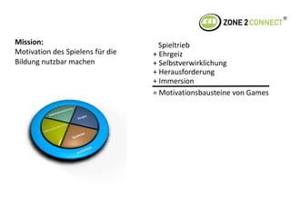 HerausforderungZustand kontinuierlicher Leistungsbereitschaft 