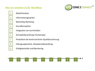 Beispiel „Der Vodafone Code“:Game-Based Learning im Vertrieb