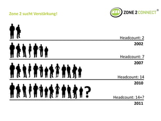 Zone 2 Connect GmbHWie wir arbeiten