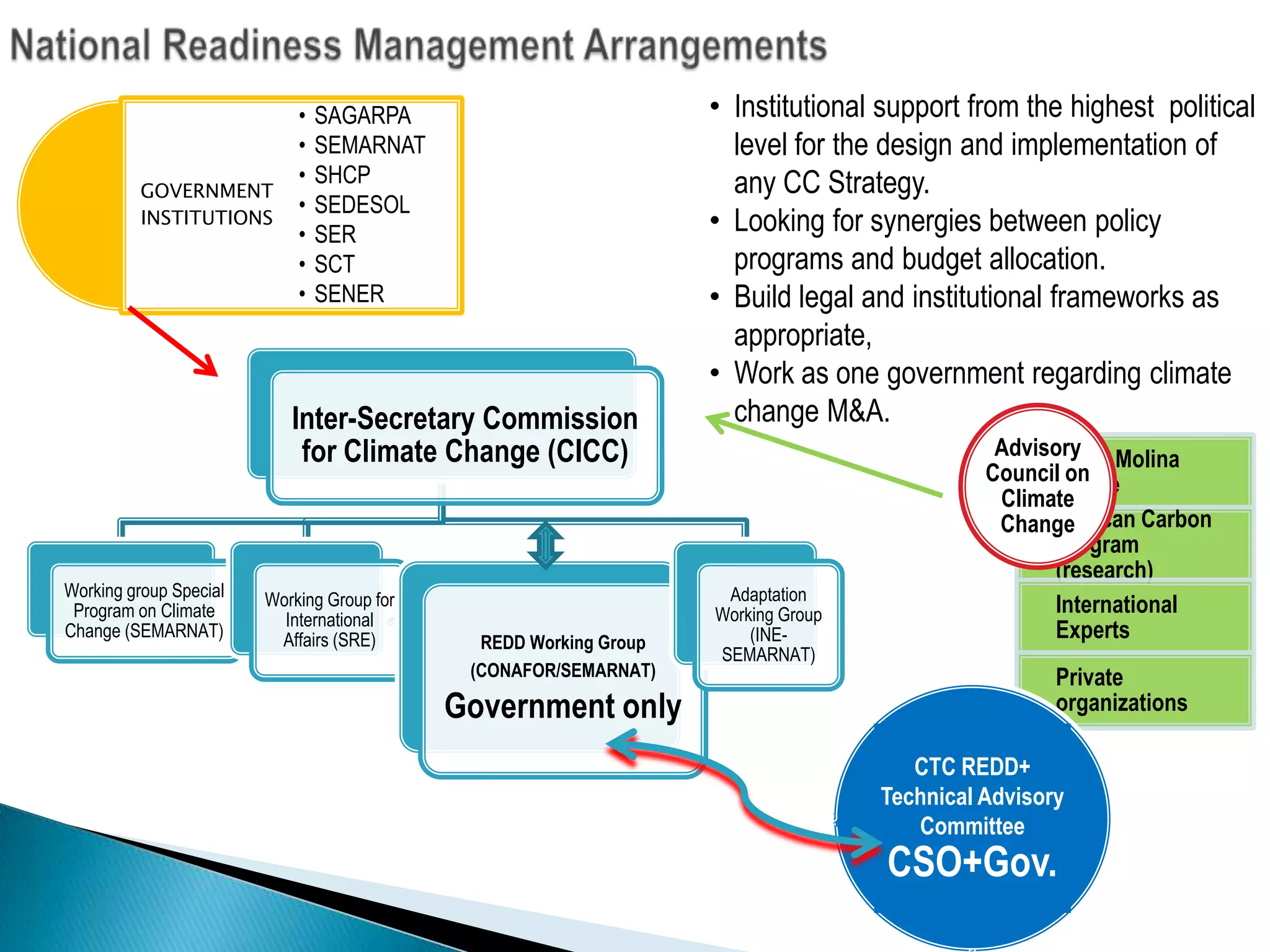 Professionals on Forestry Sector