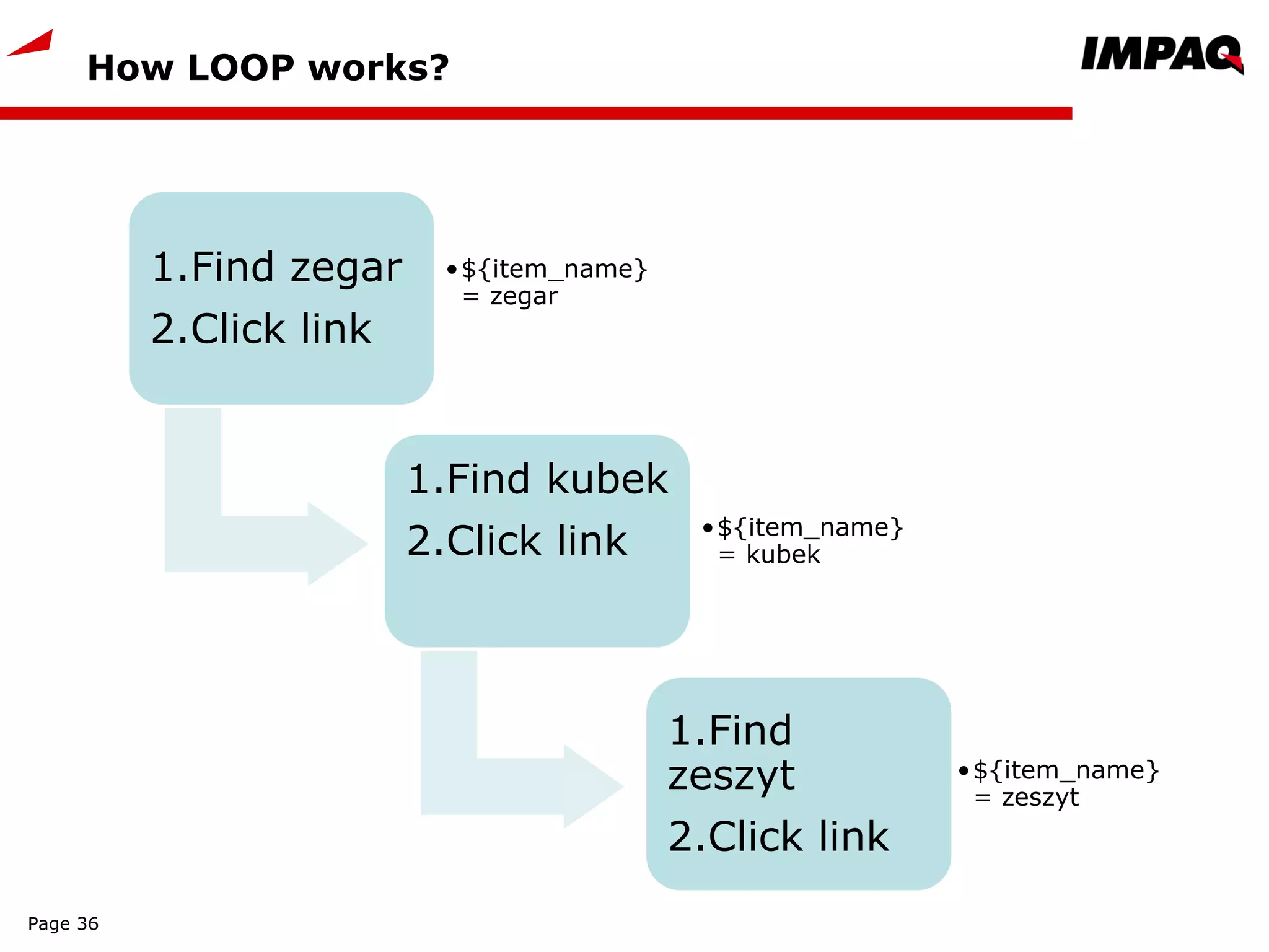 How LOOP works?
1.Find zegar
2.Click link
•${item_name}
= zegar
1.Find kubek
2.Click link •${item_name}
= kubek
1.Find
zeszyt
2.Click link
•${item_name}
= zeszyt
Page 36
 