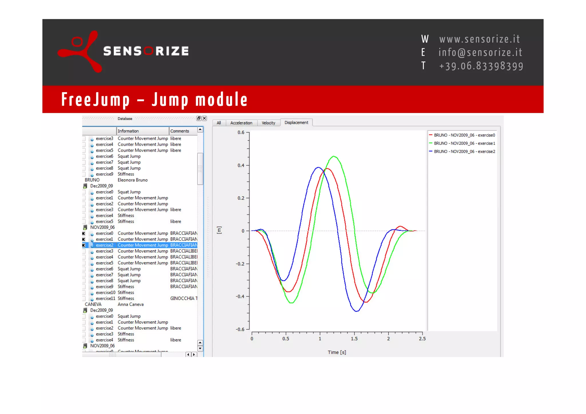 S E C O N D I N N O - D E A L T R A N S R E G I O N A L W O R K S W O Pw w w. s e n s o r i z e . i t
                                                                                     H
                                                 R O M E 1 3 - 1 5 O C T O B E R 2 0 0 8i n f o @ s e n s o r i z e . i t
                                                                                     E
                                                                                            T    +39.06.83398399


Fre e J u m p – J u m p m o d u l e
 