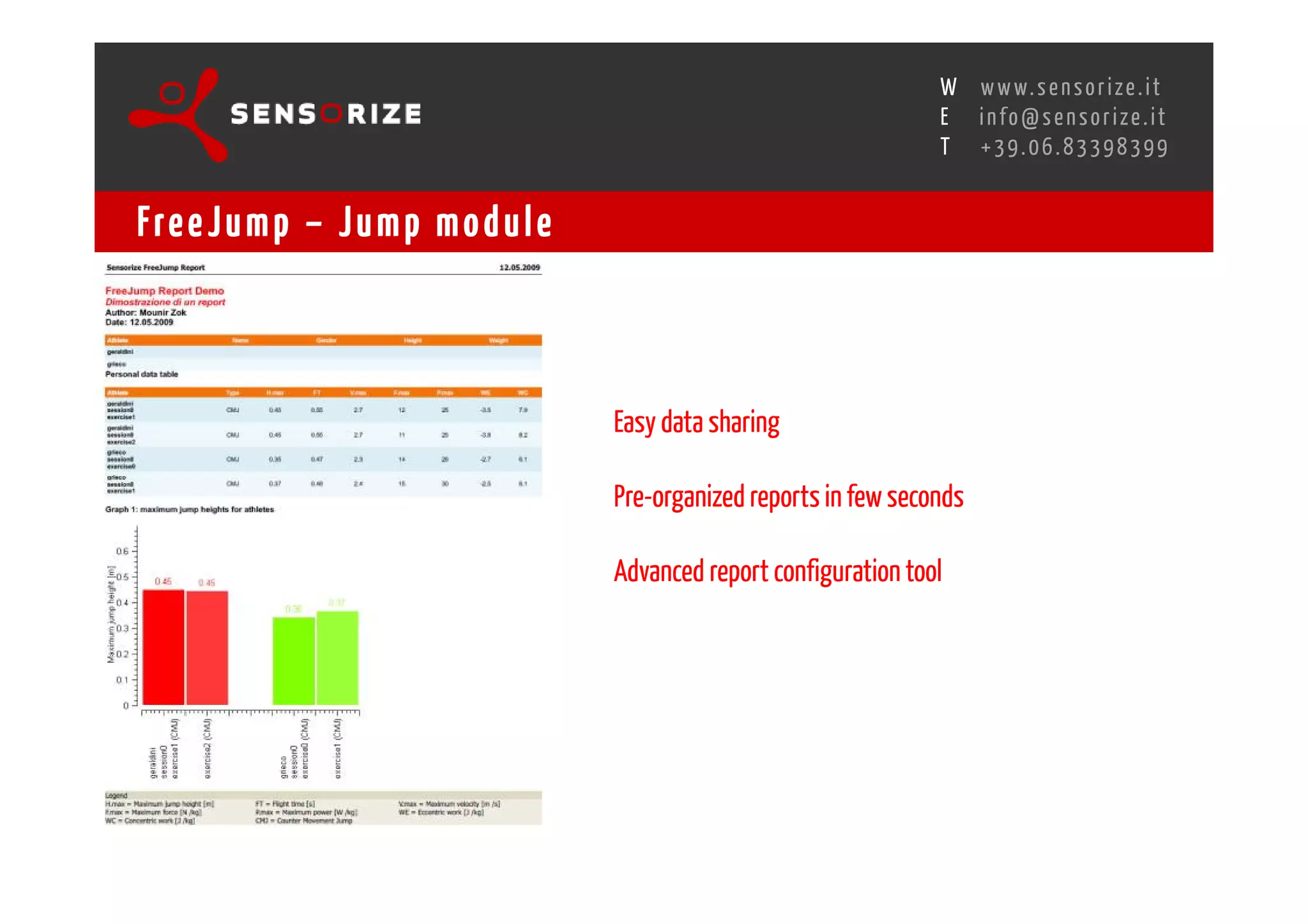 S E C O N D I N N O - D E A L T R A N S R E G I O N A L W O R K S W O Pw w w. s e n s o r i z e . i t
                                                                                     H
                                                 R O M E 1 3 - 1 5 O C T O B E R 2 0 0 8i n f o @ s e n s o r i z e . i t
                                                                                     E
                                                                                            T    +39.06.83398399


Fre e J u m p – J u m p m o d u l e



                                                  Easy data sharing

                                                  Pre-organized reports in few seconds

                                                  Advanced report configuration tool
 