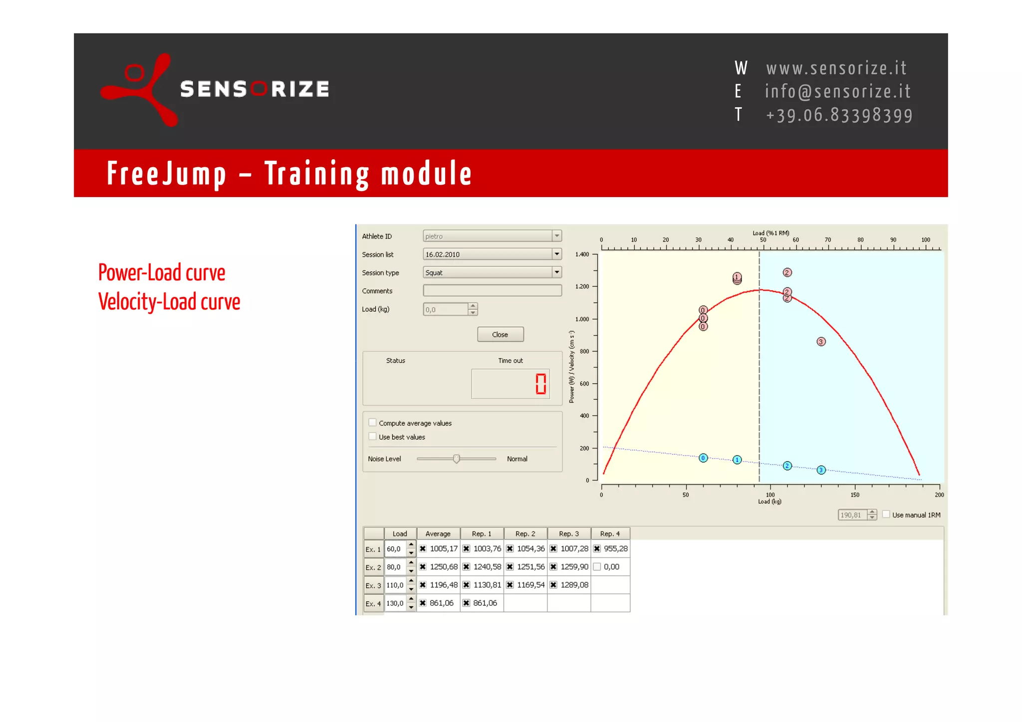 S E C O N D I N N O - D E A L T R A N S R E G I O N A L W O R K S W O Pw w w. s e n s o r i z e . i t
                                                                                        H
                                                    R O M E 1 3 - 1 5 O C T O B E R 2 0 0 8i n f o @ s e n s o r i z e . i t
                                                                                        E
                                                                                               T    +39.06.83398399


 Fre e J u m p – Tr a i n i n g m o d u l e

Power-Load curve
Velocity-Load curve
 
