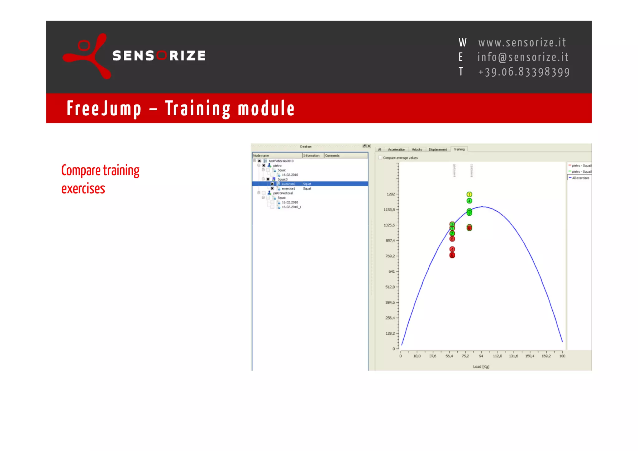 S E C O N D I N N O - D E A L T R A N S R E G I O N A L W O R K S W O Pw w w. s e n s o r i z e . i t
                                                                                       H
                                                   R O M E 1 3 - 1 5 O C T O B E R 2 0 0 8i n f o @ s e n s o r i z e . i t
                                                                                       E
                                                                                              T    +39.06.83398399


 Fre e J u m p – Tr a i n i n g m o d u l e

Compare training
exercises
 