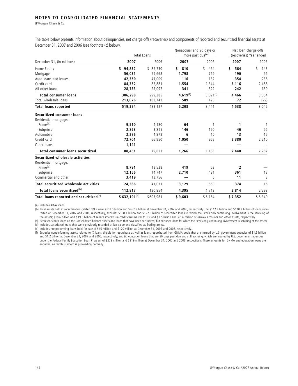 Chase Consolidated financial statements and Notes