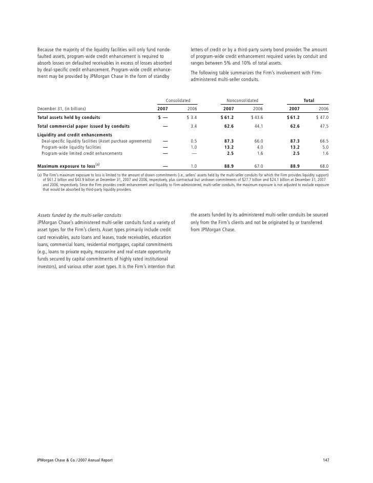 Chase Consolidated financial statements and Notes
