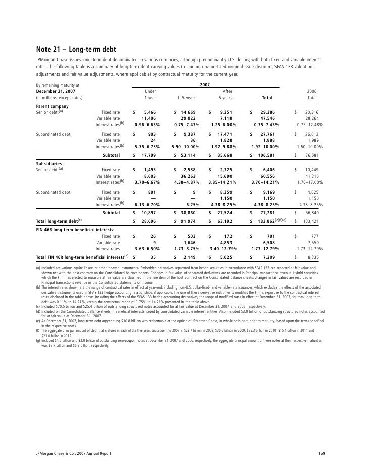 Chase Consolidated financial statements and Notes