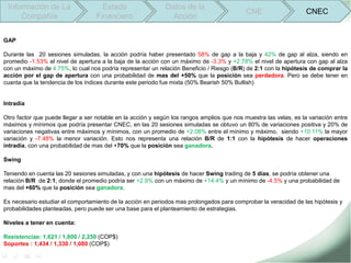 Información de La                   Estado                  Datos de la
                                                                                            CNE                    CNEC
     Compañía                      Financiero                  Acción


GAP

Durante las 20 sesiones simuladas, la acción podría haber presentado 58% de gap a la baja y 42% de gap al alza, siendo en
promedio -1.53% el nivel de apertura a la baja de la acción con un máximo de -3.3% y +2.78% el nivel de apertura con gap al alza
con un máximo de 4.75%, lo cual nos podría representar un relación Beneficio / Riesgo (B/R) de 2:1 con la hipótesis de comprar la
acción por el gap de apertura con una probabilidad de mas del +50% que la posición sea perdedora. Pero se debe tener en
cuanta que la tendencia de los índices durante este periodo fue mixta (50% Bearish 50% Bullish)


Intradía

Otro factor que puede llegar a ser notable en la acción y según los rangos amplios que nos muestra las velas, es la variación entre
máximos y mínimos que podría presentar CNEC, en las 20 sesiones simuladas se obtuvo un 80% de variaciones positiva y 20% de
variaciones negativas entre máximos y mínimos, con un promedio de +2.08% entre el mínimo y máximo, siendo +10.11% la mayor
variación y -7.48% la menor variación. Esto nos representa una relación B/R de 1:1 con la hipótesis de hacer operaciones
intradía, con una probabilidad de mas del +70% que la posición sea ganadora.

Swing

Teniendo en cuenta las 20 sesiones simuladas, y con una hipótesis de hacer Swing trading de 5 días, se podría obtener una
relación B/R de 2:1, donde el promedio podría ser +2.9% con un máximo de +14.4% y un mínimo de -4.5% y una probabilidad de
mas del +60% que la posición sea ganadora.

Es necesario estudiar el comportamiento de la acción en periodos mas prolongados para comprobar la veracidad de las hipótesis y
probabilidades planteadas, pero puede ser una base para el planteamiento de estrategias.

Niveles a tener en cuenta:

Resistencias: 1,621 / 1,800 / 2,250 (COP$)
Soportes : 1,434 / 1,330 / 1,080 (COP$)
 