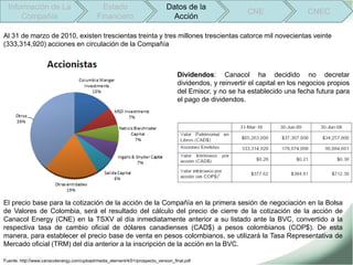 Información de La                            Estado                         Datos de la
                                                                                                           CNE                 CNEC
      Compañía                               Financiero                         Acción

Al 31 de marzo de 2010, existen trescientas treinta y tres millones trescientas catorce mil novecientas veinte
(333,314,920) acciones en circulación de la Compañía



                                                                                   Dividendos: Canacol ha decidido no decretar
                                                                                   dividendos, y reinvertir el capital en los negocios propios
                                                                                   del Emisor, y no se ha establecido una fecha futura para
                                                                                   el pago de dividendos.




El precio base para la cotización de la acción de la Compañía en la primera sesión de negociación en la Bolsa
de Valores de Colombia, será el resultado del cálculo del precio de cierre de la cotización de la acción de
Canacol Energy (CNE) en la TSXV al día inmediatamente anterior a su listado ante la BVC, convertido a la
respectiva tasa de cambio oficial de dólares canadienses (CAD$) a pesos colombianos (COP$). De esta
manera, para establecer el precio base de venta en pesos colombianos, se utilizará la Tasa Representativa de
Mercado oficial (TRM) del día anterior a la inscripción de la acción en la BVC.

Fuente: http://www.canacolenergy.com/upload/media_element/4/01/prospecto_version_final.pdf
 
