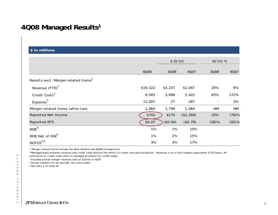 Chase Fourth Quarter and FullYear 2008 Financial Results Co…