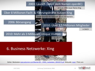 2003: Launch (unter dem Namen openBC)
                                                                              ab Ende 2006 neuer Name Xing

Über 8 Millionen Fach- & Führungskräfte nutzen Xing
                                             in 16 Sprachen für Geschäft, Beruf und Karriere


   2006: Börsengang
                                                       2010: Über 3,5 Millionen Mitglieder
                                                                                                               in DACH

 2010: Mehr als 3 Millionen Unique Visitors
                                                                         in DACH




 6. Business Netzwerke: Xing


  Zahlen: Mediadaten www.adconion.com/files/de-DE/.../XING_mediadaten_08042010.pdf Bildquelle: cszar / Flickr.com



           19.07.2010                        Vorlesung, Claudia Becker, BAW                        33
 