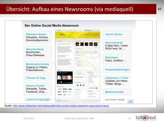 Übersicht: Aufbau eines Newsrooms (via mediaquell)                                             47




Quelle: http://www.slideshare.net/mediaquell/online-social-media-newsroom-was-warum-wozu




                19.07.2010                        Vorlesung, Claudia Becker, BAW           47
 