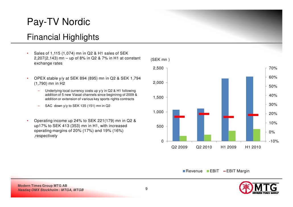 omx nordic 40 omx nordic 40