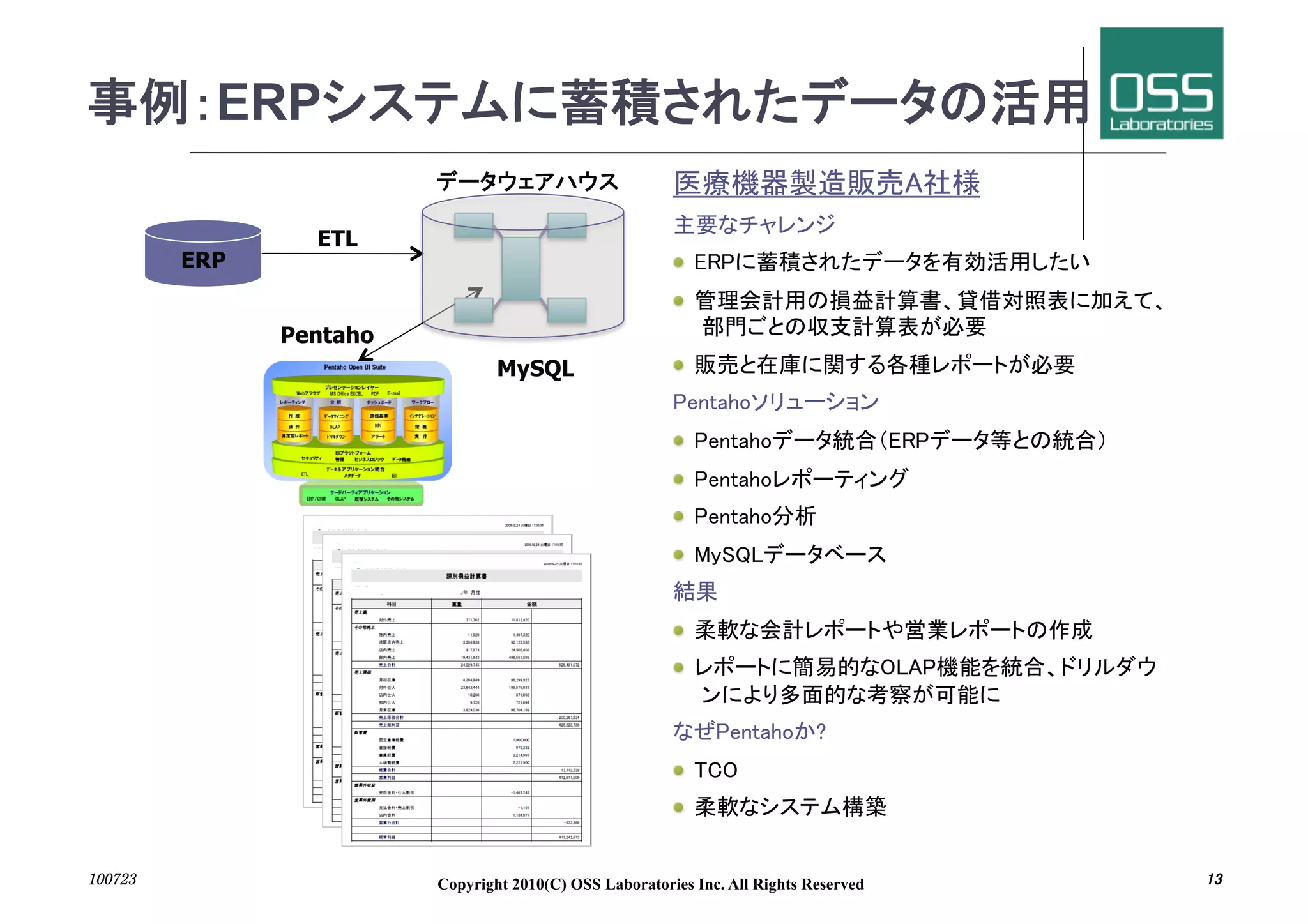 ERP
                                                 	
                                              	
                                                                                 	
               ETL	
     ERP
       	
                                               "                                                       	
                                                        " 
            Pentaho	
                                                                            	
                                MySQL	
                 "                                                  	
                                                                                      	
                                                        "                                                            	
                                                        "                                   	
                                                        "                   	
                                                        "                              	
                                                              	
                                                        "                                                       	
                                                        " 
                                                                                                      	
                                                                             	
                                                        "          	
                                                        "                              	


	
                      Copyright 2010(C) OSS Laboratories Inc. All Rights Reserved                                       	
 
